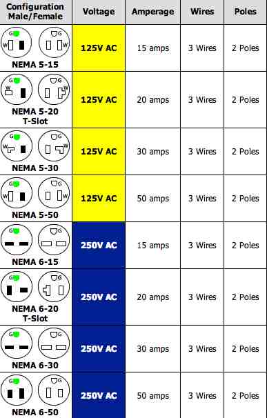 chevy-volt-charging-adapter